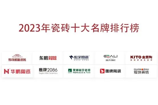 2023陶瓷品牌梯队全解析,从高端到性价比,这些企业如何划分? 2023陶瓷品牌梯队全解析,从高端到性价比,这些企业如何划分?