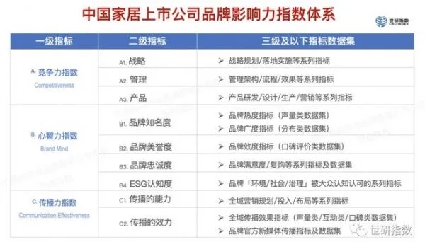 2023陶瓷品牌梯队全解析,从高端到性价比,这些企业如何划分? 2023陶瓷品牌梯队全解析,从高端到性价比,这些企业如何划分?