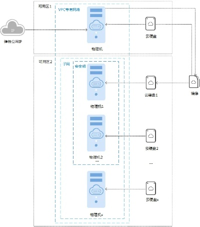 陕西云服务器中心物理机是什么？7大疑问解答+真实案例+应用场景全解析