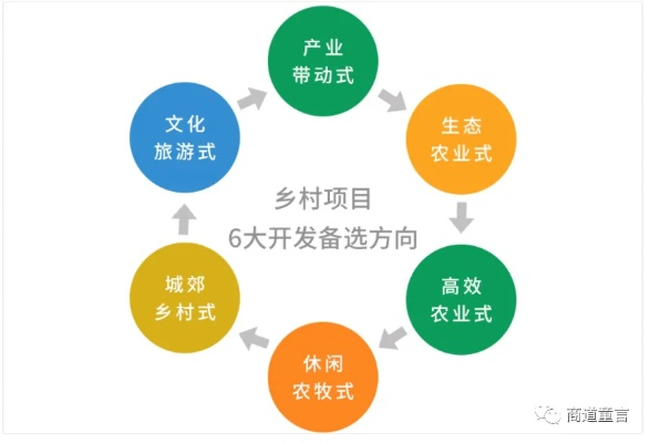 乡村振兴个人如何发力?5大疑问解答+实战案例全解析(附应用场景指南) 乡村振兴个人如何发力?5大疑问解答+实战案例全解析(附应用场景指南)