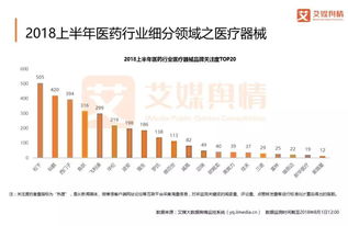 医药品牌定位公司，如何塑造您的市场地位？