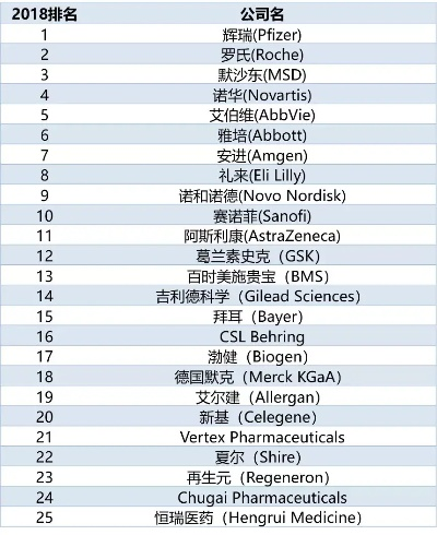 揭秘进口医药品牌排名，你最信赖的医疗选择？