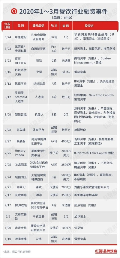 揭秘江苏餐饮品牌孵化价格，一篇看懂！