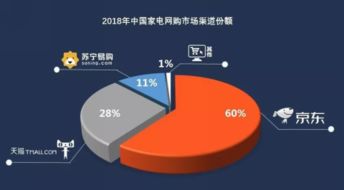 为什么你的品牌需要关注全球家电市场占有率?——深度解析世界家电品牌格局与竞争策略 为什么你的品牌需要关注全球家电市场占有率?——深度解析世界家电品牌格局与竞争策略