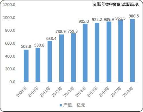 为什么你的品牌需要关注全球家电市场占有率？——深度解析世界家电品牌格局与竞争策略
