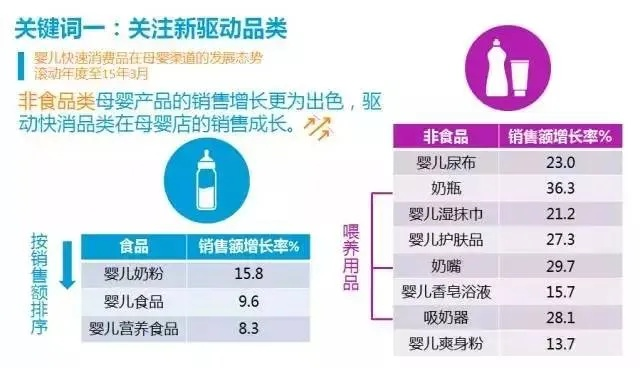 母婴品牌新机遇，如何抓住市场变革的脉搏？