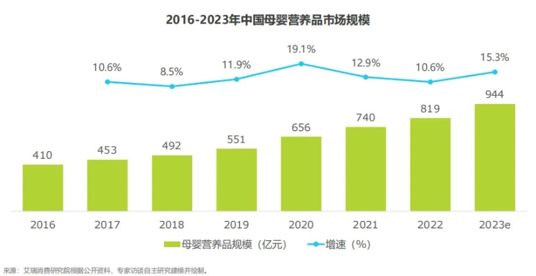 母婴品牌新机遇,如何抓住市场变革的脉搏? 母婴品牌新机遇,如何抓住市场变革的脉搏?