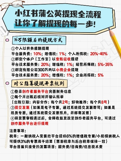 小红书先用后付额度提现商家攻略,先用后付如何花加大额度?全方位解析! 小红书先用后付额度提现商家攻略,先用后付如何花加大额度?全方位解析!