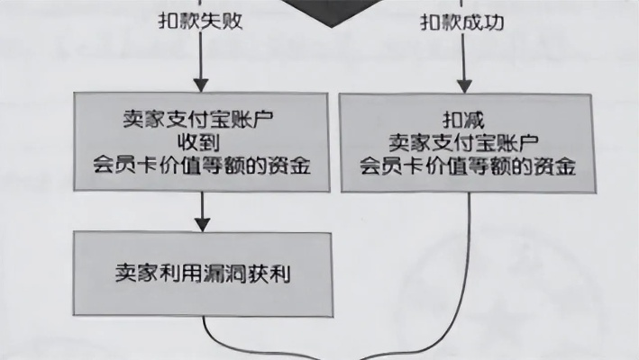 淘宝先用后付额度提现商家，为何无法申请？