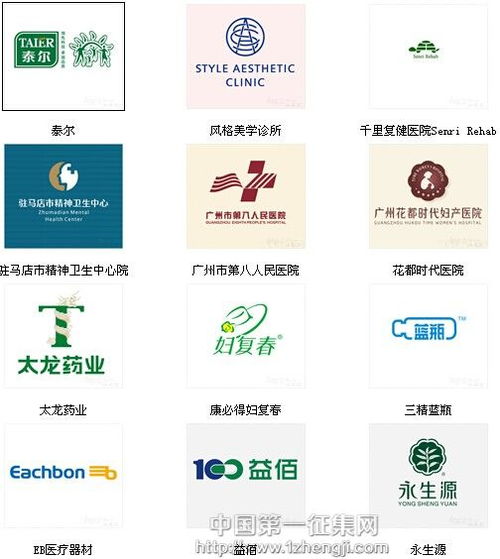 国内医药品牌商标的奥秘与应用 国内医药品牌商标的奥秘与应用