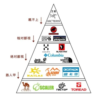户外品牌集团如何拓展市场? 户外品牌集团如何拓展市场?