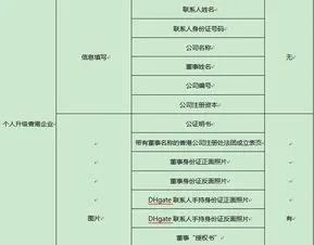 酒店入住记录可以查吗?10个疑问词+查询全攻略+法律风险+真实案例 酒店入住记录可以查吗?10个疑问词+查询全攻略+法律风险+真实案例