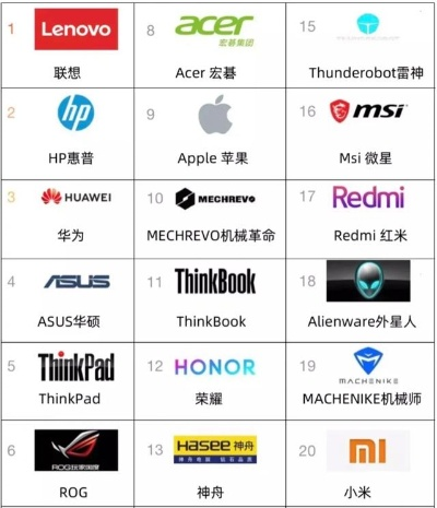 电脑品牌第一，为何它成为消费者的首选？