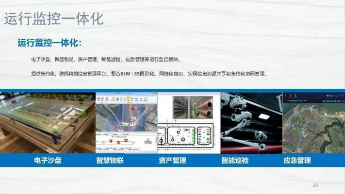 上海智慧管廊解决方案模板，如何构建、应用场景与实战案例全解析
