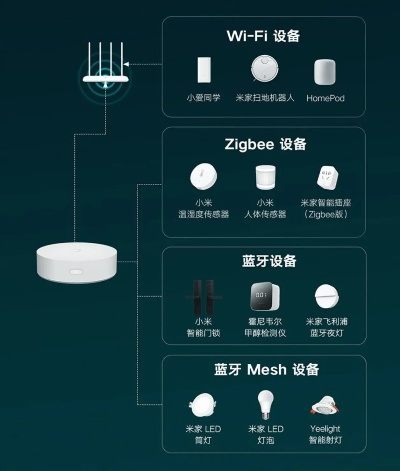智能家居网关品牌大揭秘，如何选购、应用场景与案例解析