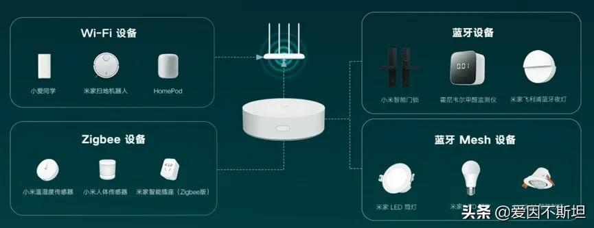 智能家居网关品牌大揭秘，如何选购、应用场景与案例解析