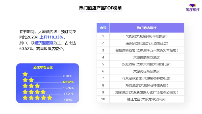 南关景点热销排行榜2023最新版，热门景点为何突然爆火？如何玩转本地游新趋势？