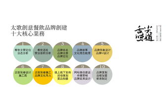白云餐饮品牌推广策划,全面指南与成功案例分析 白云餐饮品牌推广策划,全面指南与成功案例分析