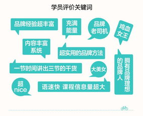 白云餐饮品牌推广策划，全面指南与成功案例分析