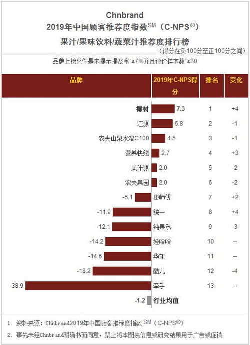 中国餐饮品牌排位表，揭秘餐饮行业的竞争密码