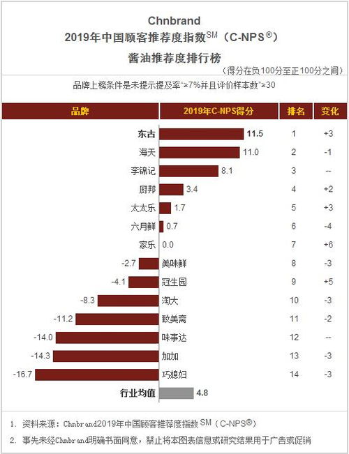中国餐饮品牌排位表,揭秘餐饮行业的竞争密码 中国餐饮品牌排位表,揭秘餐饮行业的竞争密码