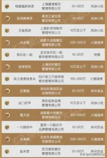 中国餐饮品牌排位表,揭秘餐饮行业的竞争密码 中国餐饮品牌排位表,揭秘餐饮行业的竞争密码