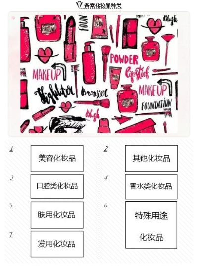 如何注册化妆品品牌？全解析与避坑指南！