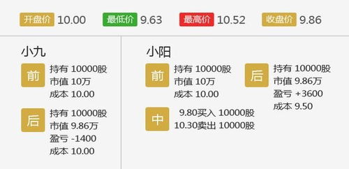 桃多多桃享卡额度怎么提升？额度兑现全攻略，手把手教你轻松拉高！