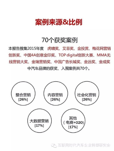 9张图解锁9大汽车品牌,这些营销策略你见过吗? 9张图解锁9大汽车品牌,这些营销策略你见过吗?