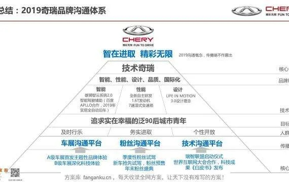 9张图解锁9大汽车品牌,这些营销策略你见过吗? 9张图解锁9大汽车品牌,这些营销策略你见过吗?