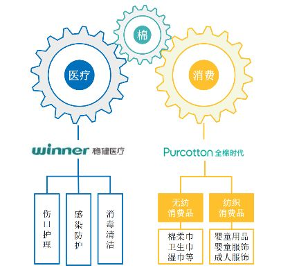 稳健医疗旗下母婴品牌，您的育儿新选择