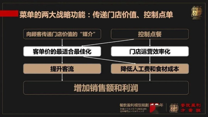 08年餐饮品牌如何拓展疑问词?这些策略让你的品牌脱颖而出! 08年餐饮品牌如何拓展疑问词?这些策略让你的品牌脱颖而出!