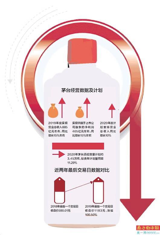 大品牌线上白酒经销商如何选?5大核心疑问+实战案例全解析 大品牌线上白酒经销商如何选?5大核心疑问+实战案例全解析