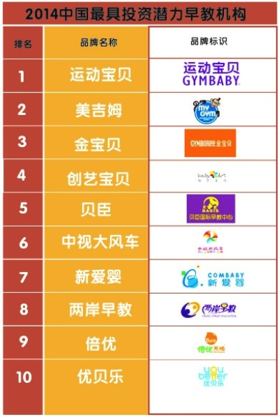 加盟早教品牌，你需要准备多少钱？
