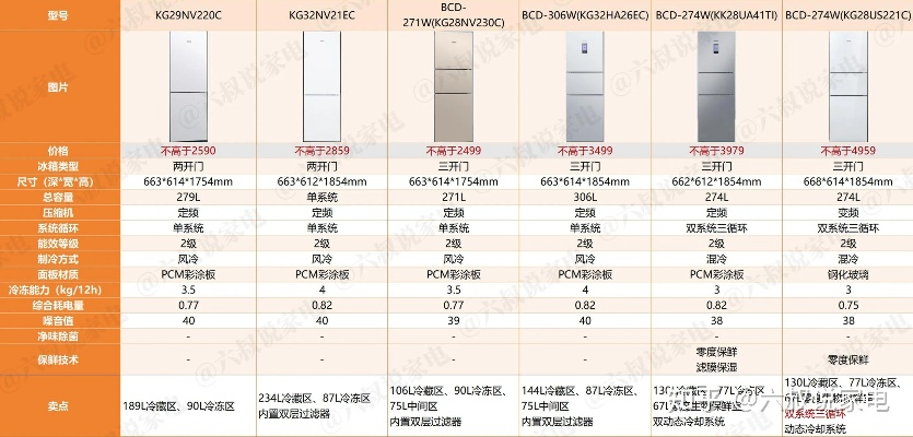 西门子冰箱品牌有哪些?选购指南+应用场景全解析(附真实案例) 西门子冰箱品牌有哪些?选购指南+应用场景全解析(附真实案例)