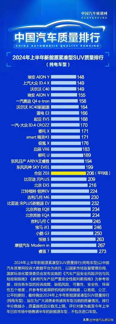 国产最差十大汽车品牌,你真的了解吗? 国产最差十大汽车品牌,你真的了解吗?