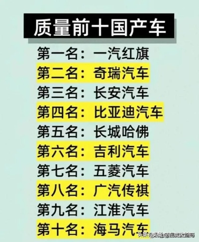 国产最差十大汽车品牌,你真的了解吗? 国产最差十大汽车品牌,你真的了解吗?