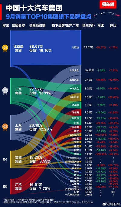 国产最差十大汽车品牌,你真的了解吗? 国产最差十大汽车品牌,你真的了解吗?
