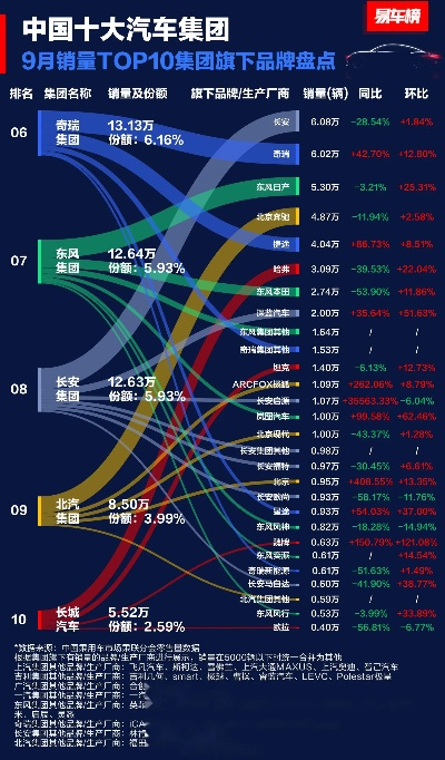 国产最差十大汽车品牌,你真的了解吗? 国产最差十大汽车品牌,你真的了解吗?