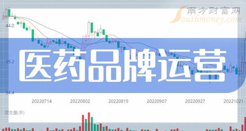 如何有效推广医药品牌? 如何有效推广医药品牌?
