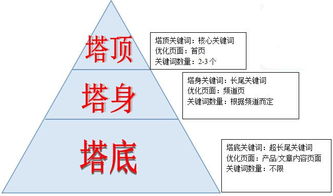 一、疑问词拓展与核心疑问解析（SEO关键词布局）