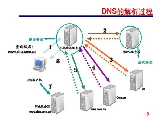 物理服务器没网能用手机吗？5大疑问与实战指南（附案例）
