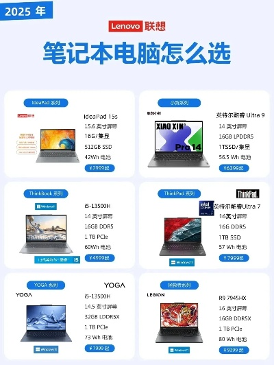联想品牌电脑价位解析，满足不同需求，探索性价比之选