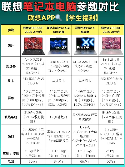 联想品牌电脑价位解析,满足不同需求,探索性价比之选 联想品牌电脑价位解析,满足不同需求,探索性价比之选