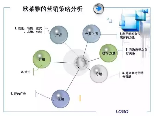 国产化妆品品牌营销策略与案例分析,如何在竞争中脱颖而出? 国产化妆品品牌营销策略与案例分析,如何在竞争中脱颖而出?