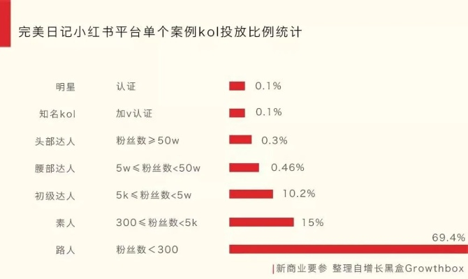小红书先用后付全解析，额度提现、还款消失的那些事儿