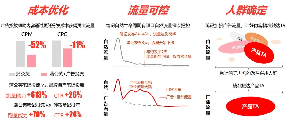 小红书先用后付全解析,额度提现、还款消失的那些事儿 小红书先用后付全解析,额度提现、还款消失的那些事儿