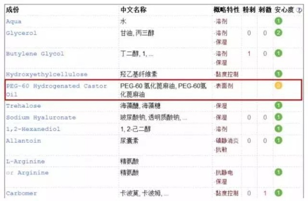 香港修护面膜推荐排行榜TOP10，成分、价格、使用场景全解析