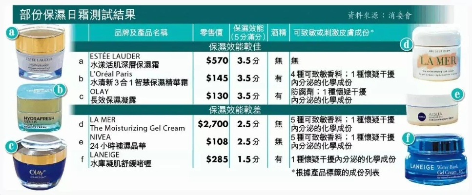 香港修护面膜推荐排行榜TOP10,成分、价格、使用场景全解析 香港修护面膜推荐排行榜TOP10,成分、价格、使用场景全解析