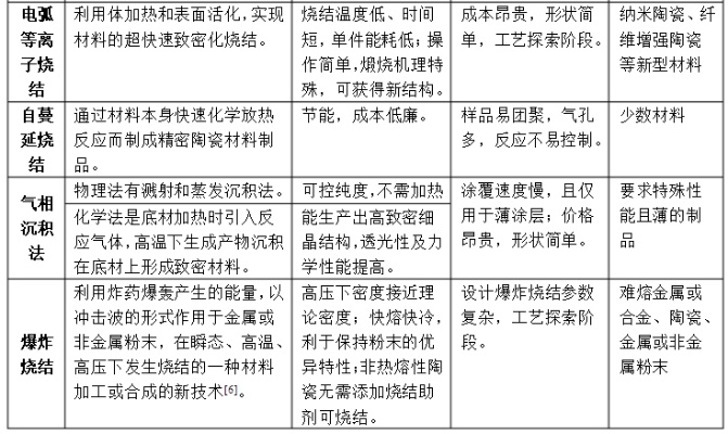 江阴品牌特种陶瓷厂十大优势解析,技术、应用与客户真实评价全揭秘 江阴品牌特种陶瓷厂十大优势解析,技术、应用与客户真实评价全揭秘